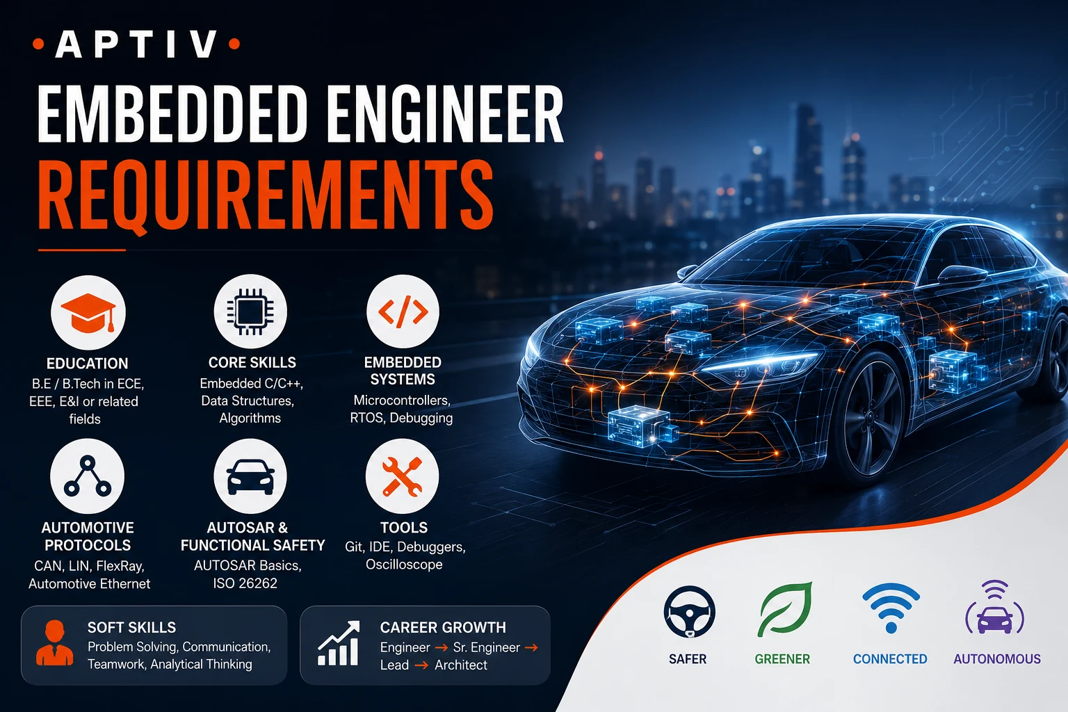 Aptiv Embedded Engineer Requirements | Skills, Salary & Career Guide