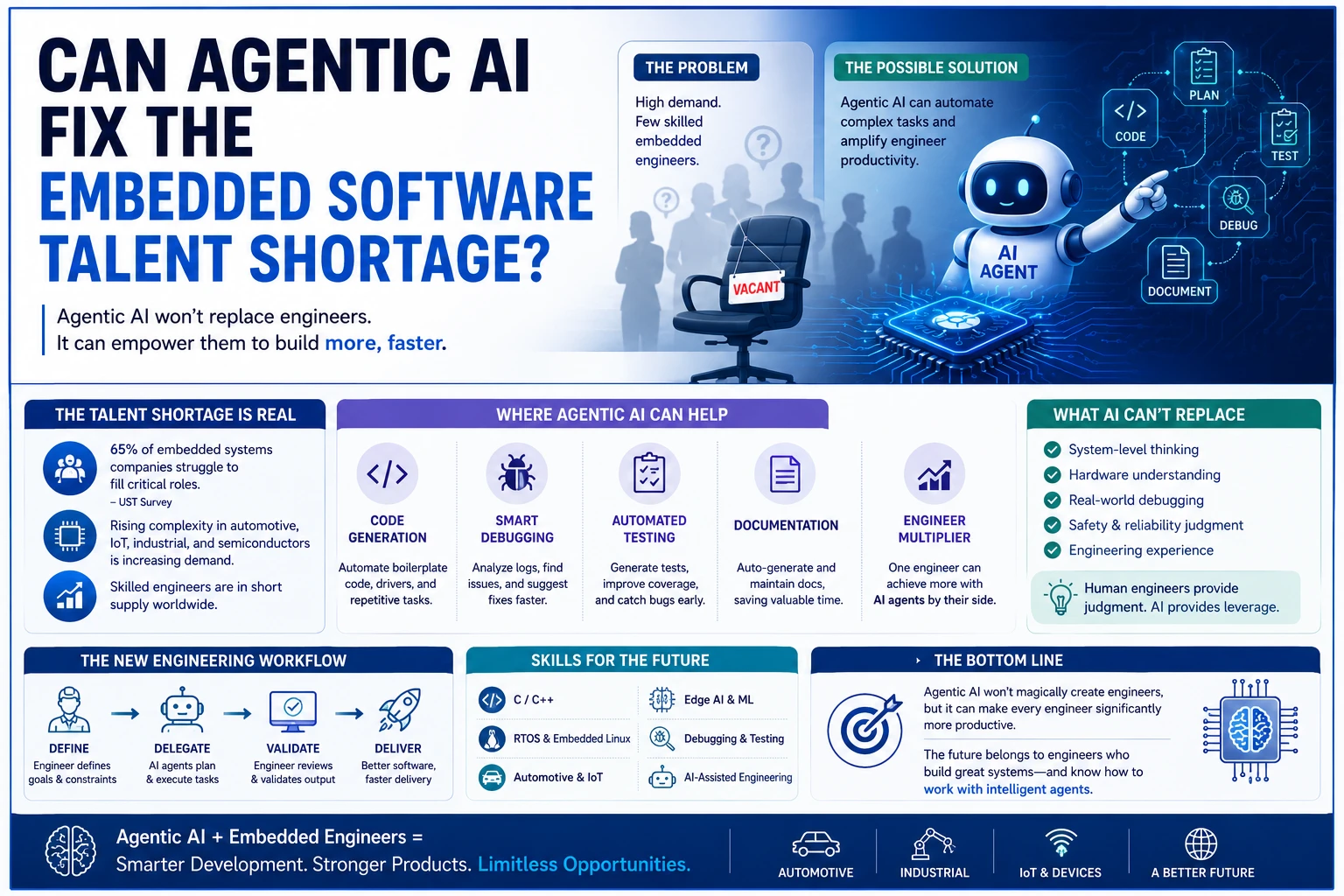 Can Agentic AI Fix the Embedded Software Talent Shortage?