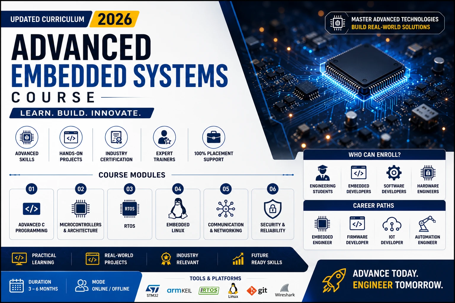 Embedded Systems Course Syllabus Updated for 2026