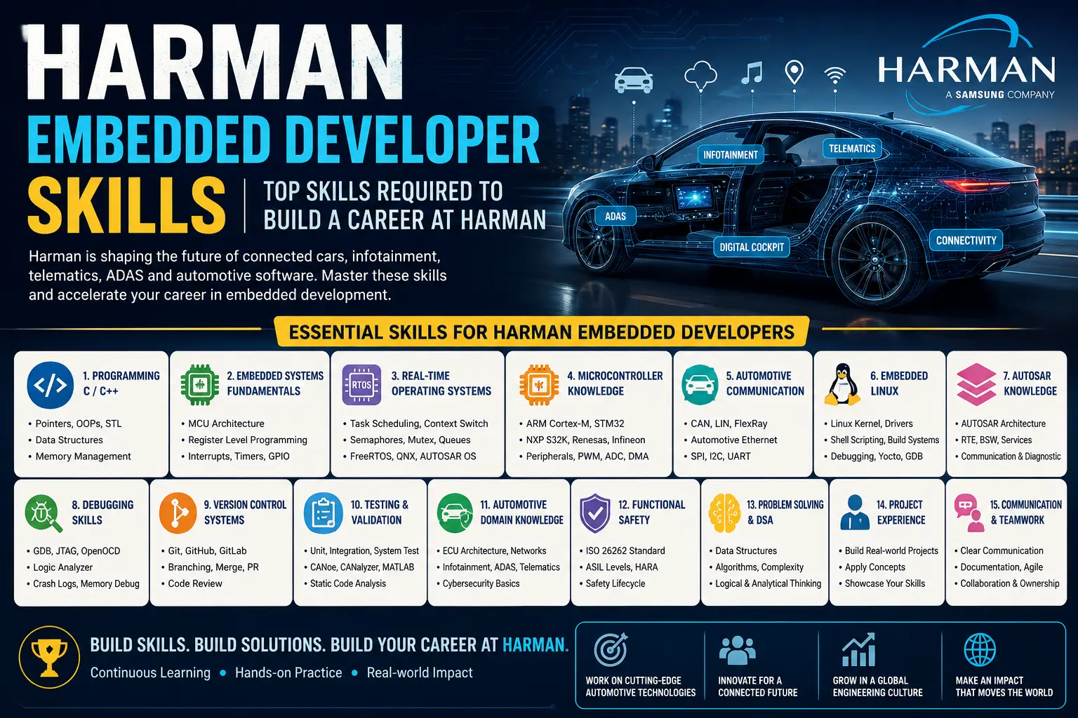   Harman Embedded Developer Skills: Top Skills Required to Get a Job at
      Harman in 2026
