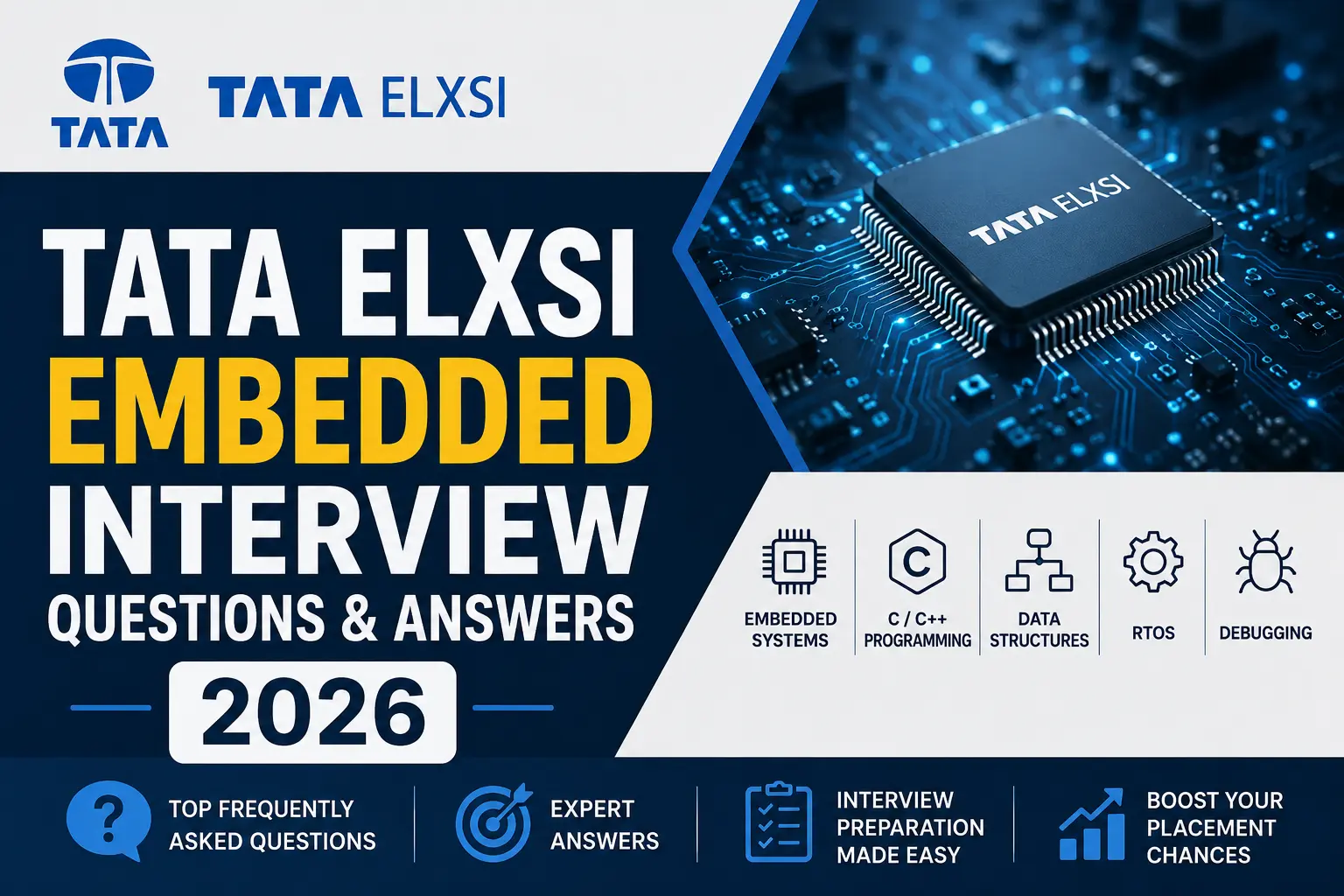 Tata Elxsi Embedded Interview Questions & Answers 2026