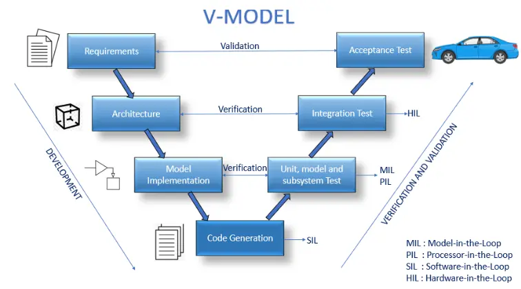 model-based-Design